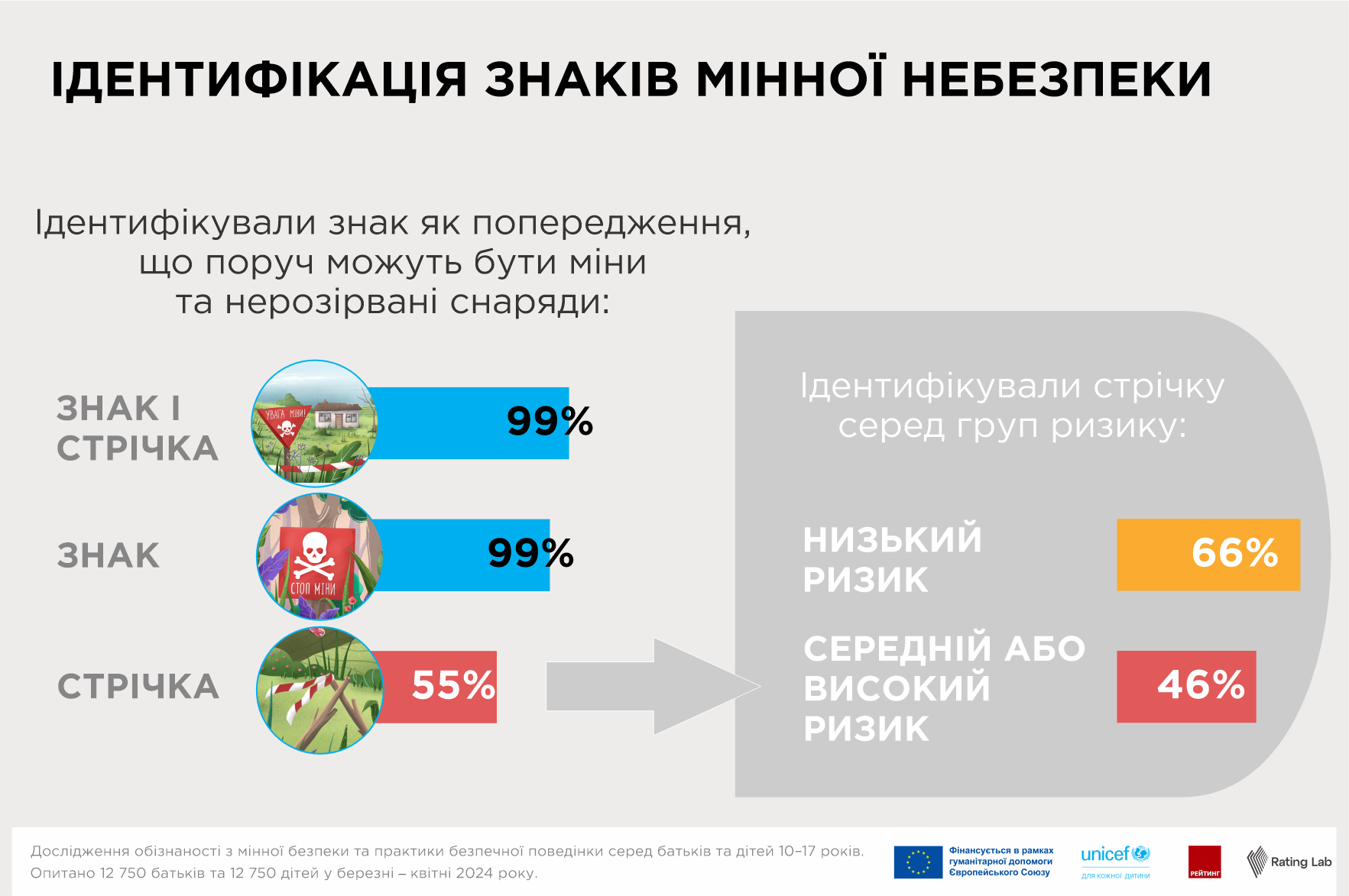 Мінна безпека для дітей: де найчастіше "ховається" вибухівка